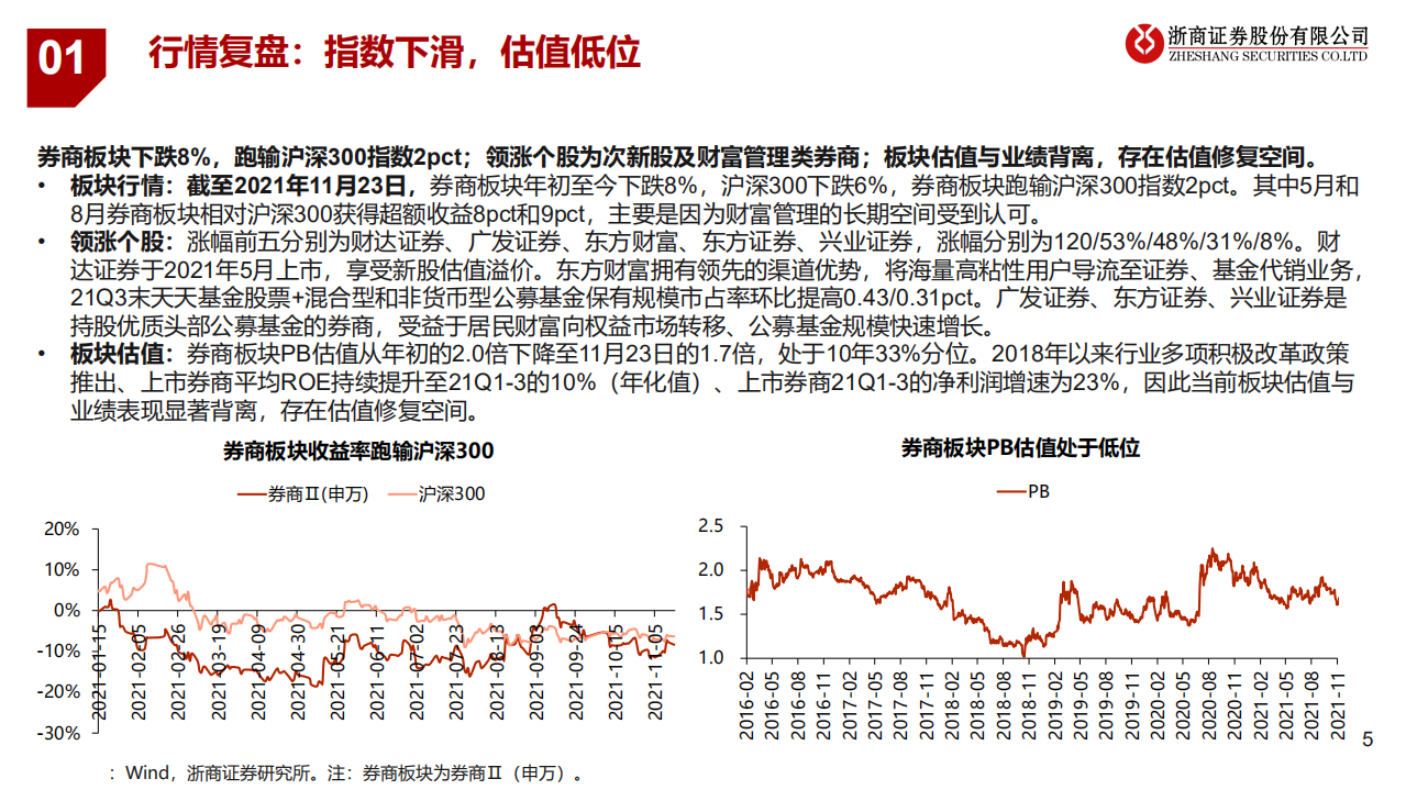 2022年证券行业投资策略：财富方兴未艾，机构大有可为-211125.pdf 第5页