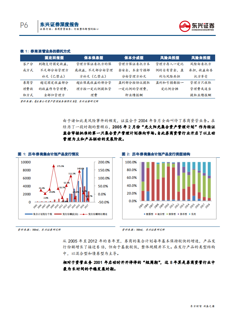 20180926-证券行业深度报告：券商资管业务，行业整体转型的轴心.pdf 第6页