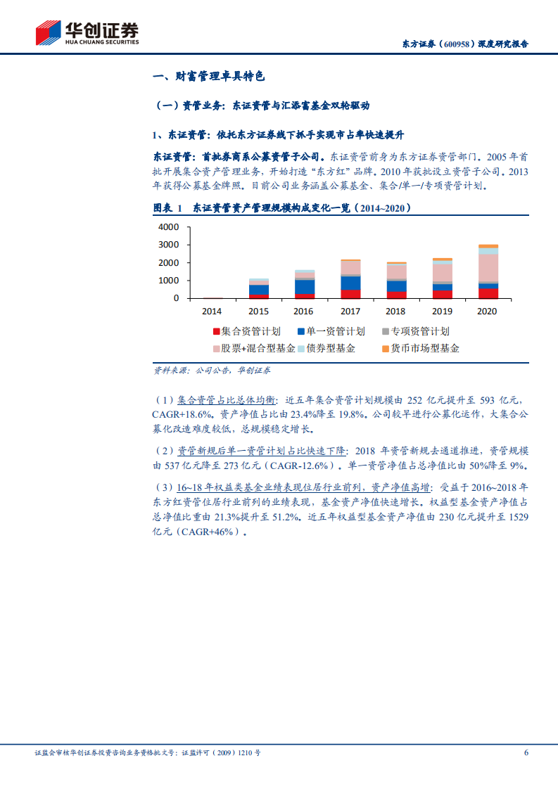 东方证券-深度研究报告：财富管理风口下的价值重估-210818.pdf 第6页