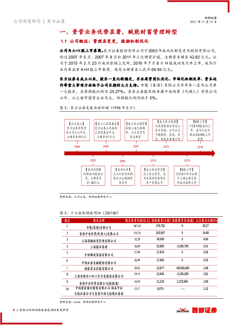 东方证券-首次覆盖报告：资管业务引领增长，财富管理特色鲜明-211112.pdf 第6页