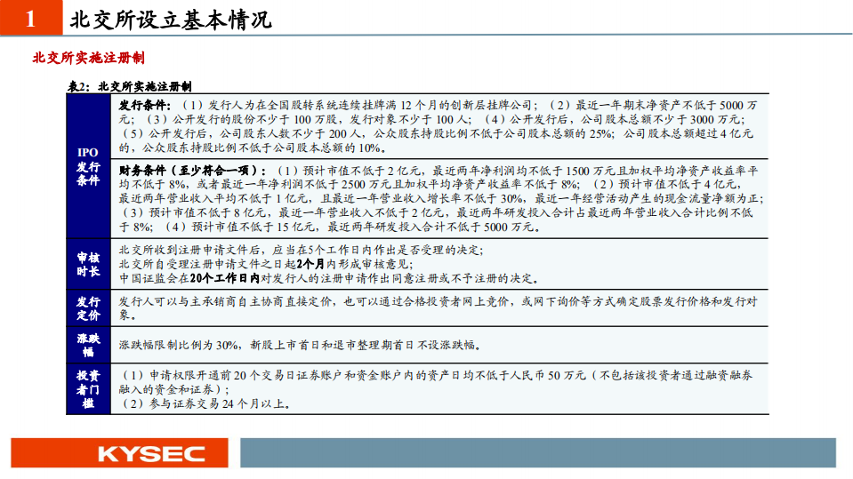 非银金融行业北交所设立对证券行业影响分析：北交所开辟增量市场，证券行业景气度延续-20211102.pdf 第5页