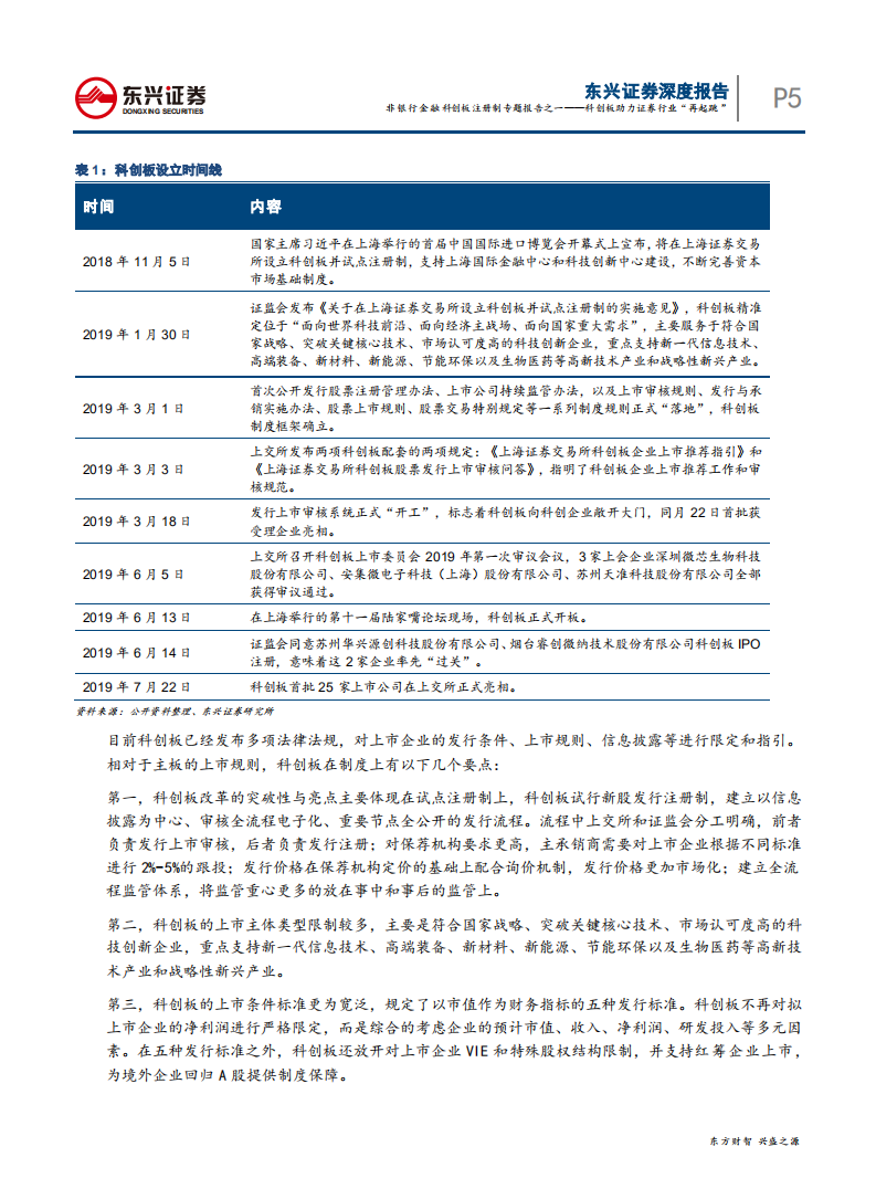 非银行金融行业科创板注册制专题报告之一：科创板助力证券行业&ldquo;再起跳&rdquo;-191014.pdf 第5页