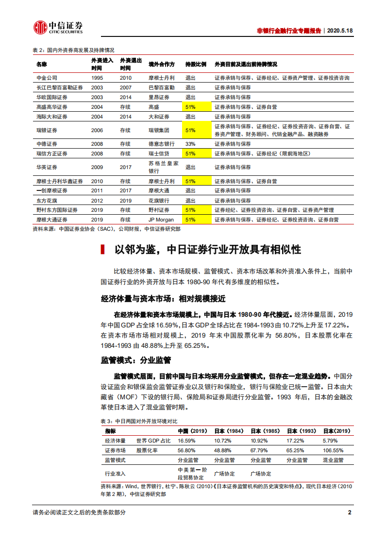 非银行金融行业专题报告：以邻为鉴，外资开放下的证券行业展望-200518.pdf 第5页
