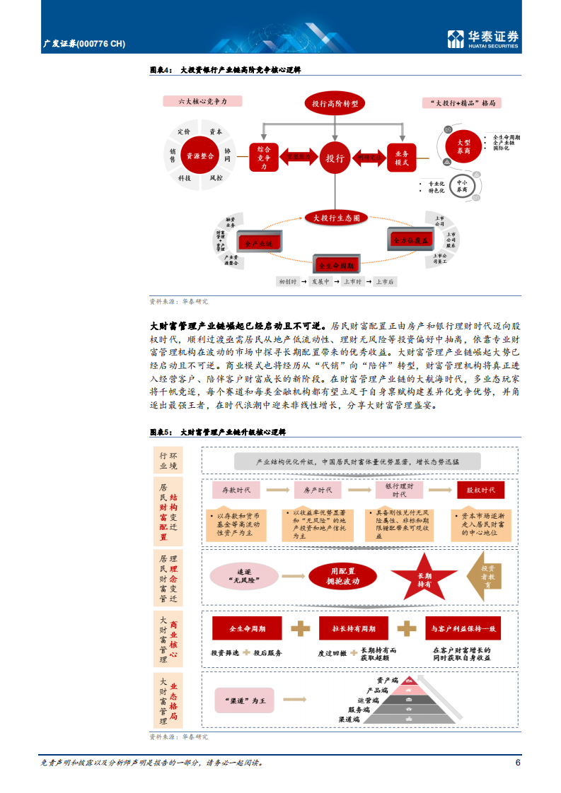 广发证券-市场化筑基，产业链领航-211224.pdf 第6页
