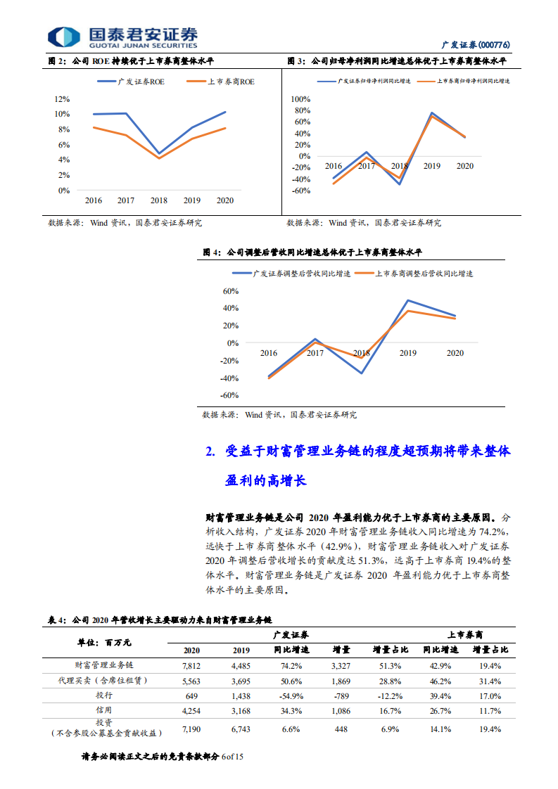 广发证券-首次覆盖报告：财富管理业务链优势尽显，业绩持续强劲-210729.pdf 第6页