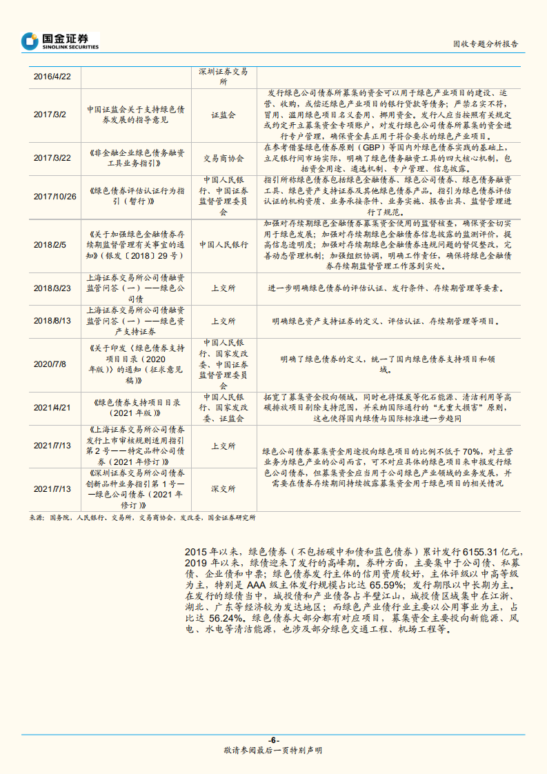国金证券-固收专题分析报告：主题类信用债梳理与投资价值分析.pdf 第6页
