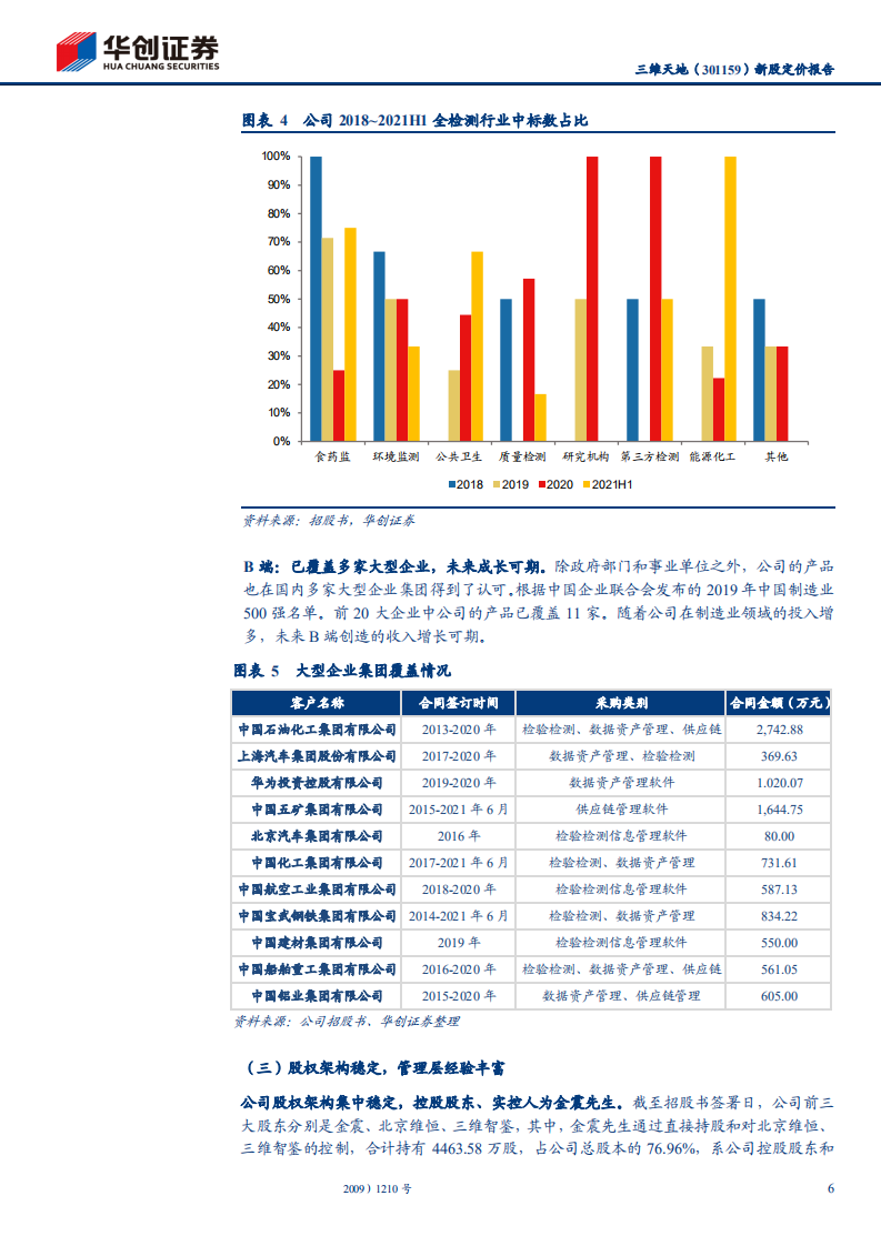 华创证券-三维天地-新股定价报告：检测检验信息化领先企业-20220106.pdf 第6页
