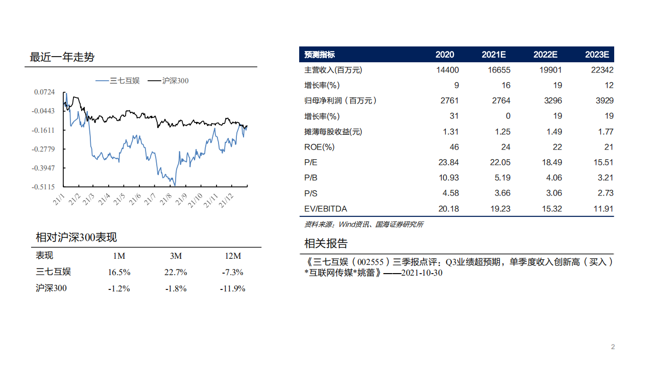 国海证券：三七互娱-从《斗罗大陆》看三七互娱：精品化战略坚实一步，商业化能力持续领跑.pdf 第2页