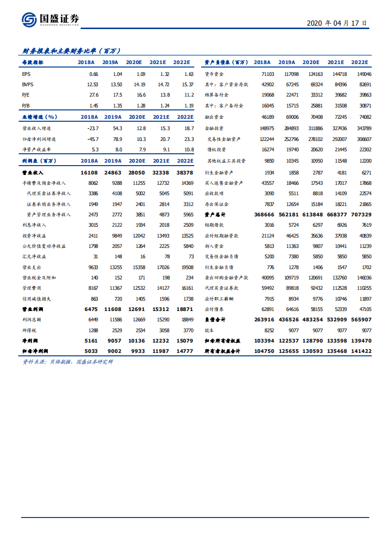 华泰证券-科技赋能、战略前瞻的行业先行者-200417.pdf 第2页