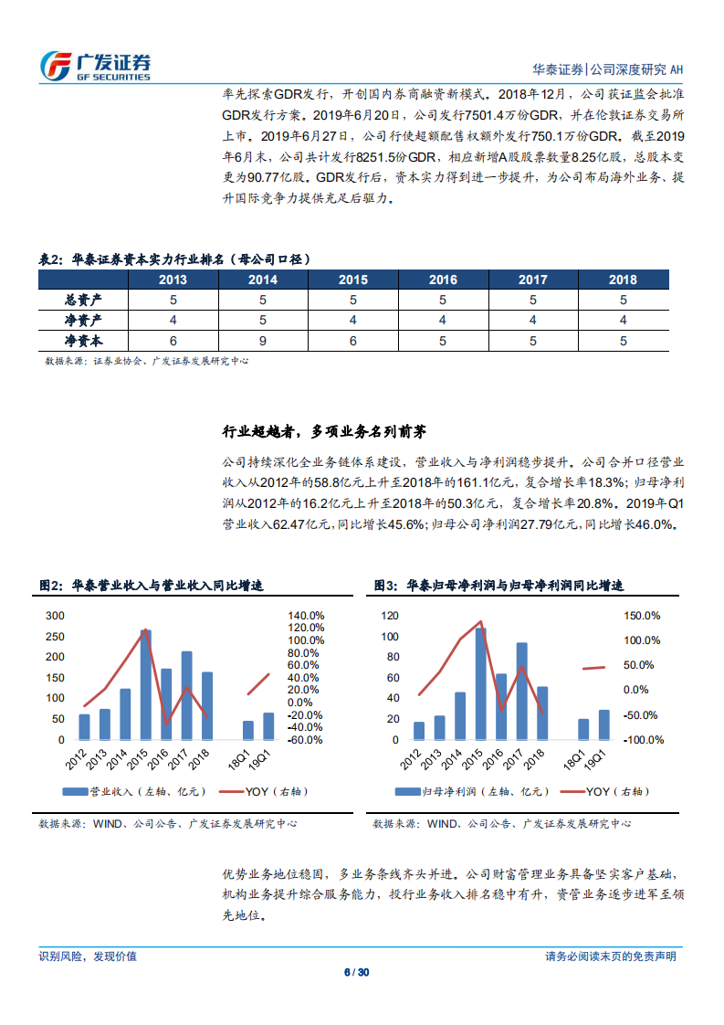 华泰证券-战略清晰、前瞻布局，证券行业的领军者-190715.pdf 第6页