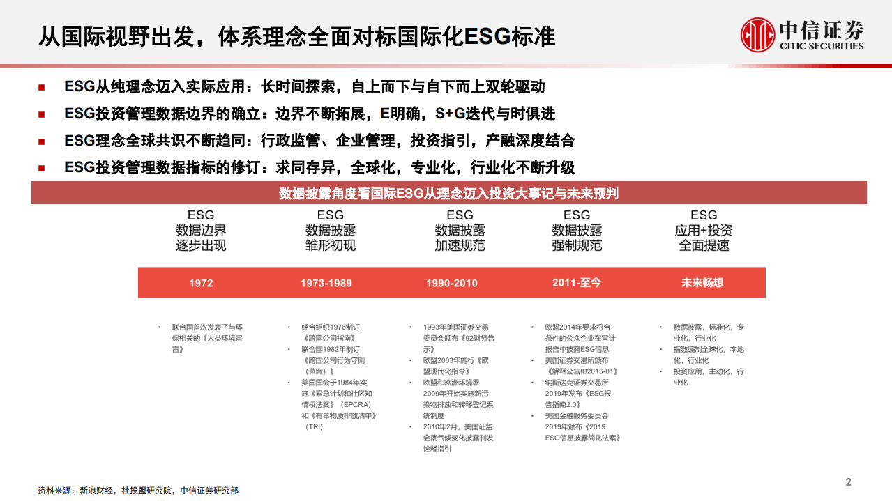 科技行业：国际视野，中国阶段，构建中信证券ESG评分体系-211110.pdf 第3页