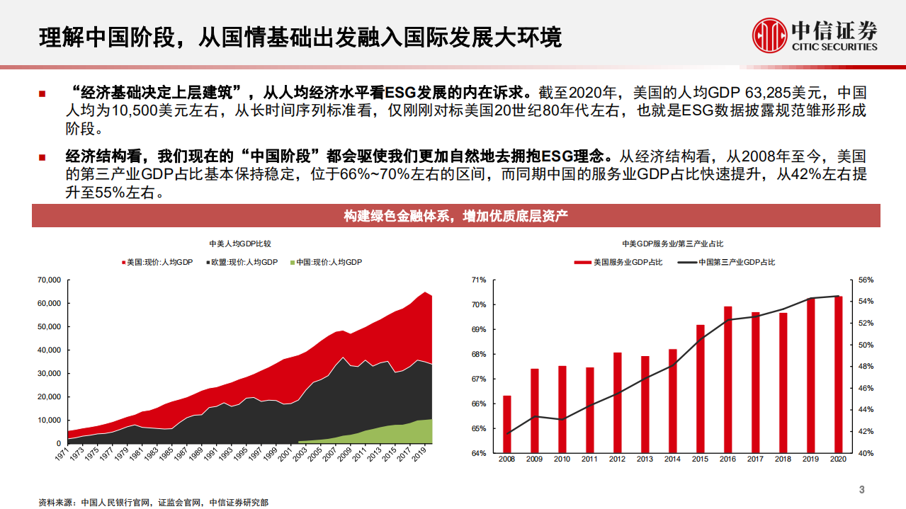 科技行业：国际视野，中国阶段，构建中信证券ESG评分体系-211110.pdf 第4页
