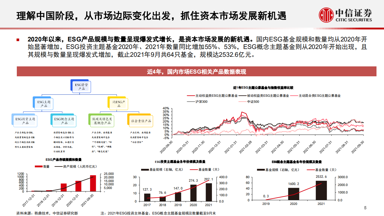 科技行业：国际视野，中国阶段，构建中信证券ESG评分体系-211110.pdf 第6页