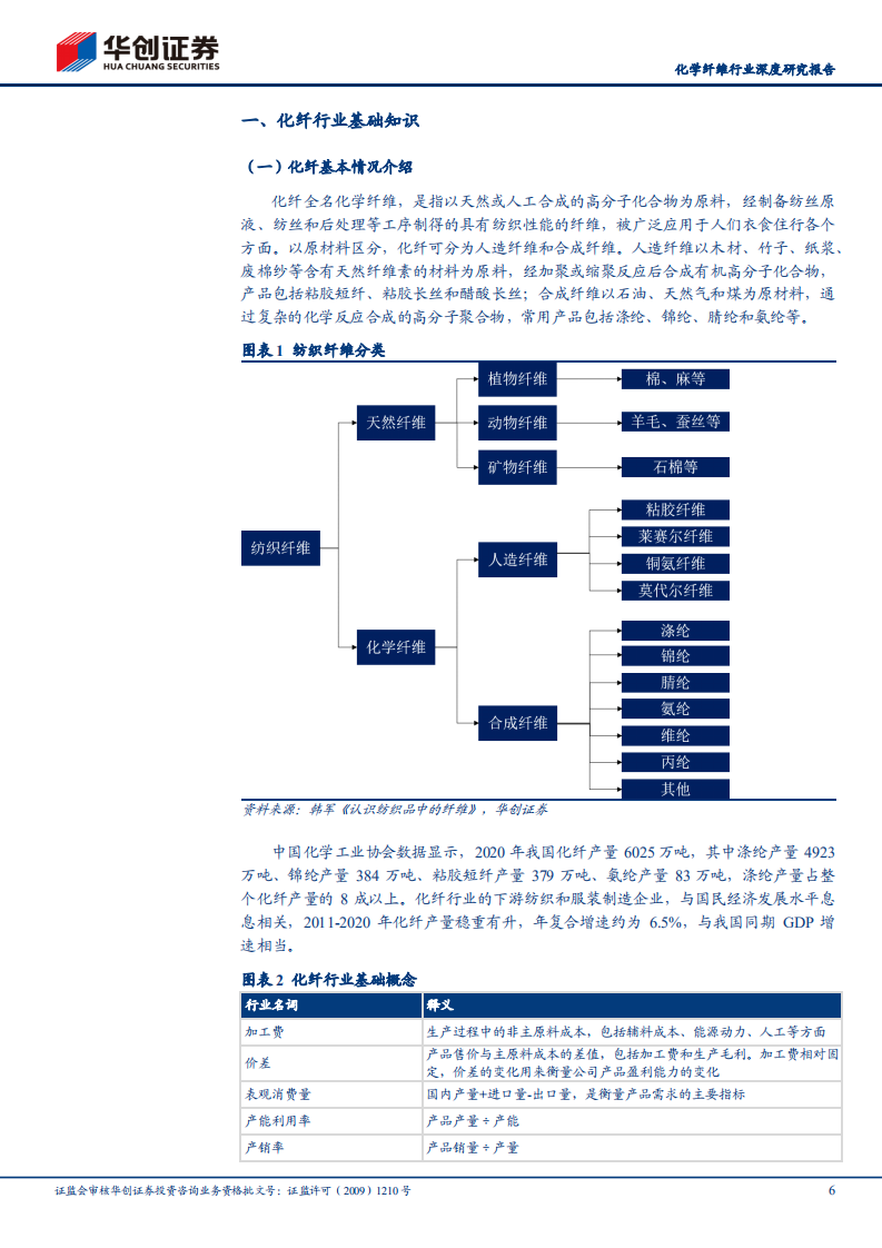 化学纤维行业深度研究报告：华创证券周期行业研究工具书之化学纤维-210823.pdf 第6页