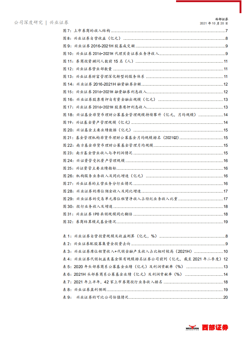 兴业证券-首次覆盖报告：&ldquo;双轮驱动&rdquo;业务格局形成，公募子公司值得期待-20211020.pdf 第3页