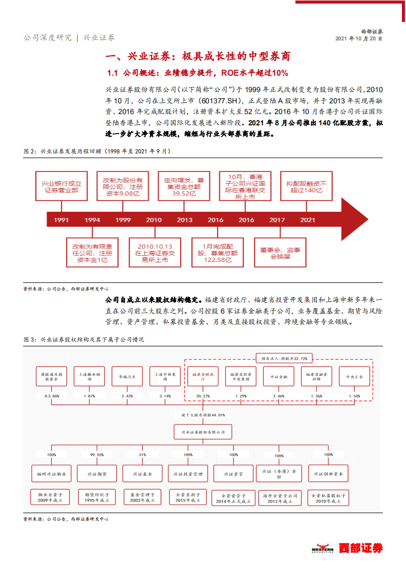 兴业证券-首次覆盖报告：&ldquo;双轮驱动&rdquo;业务格局形成，公募子公司值得期待-20211020.pdf 第6页