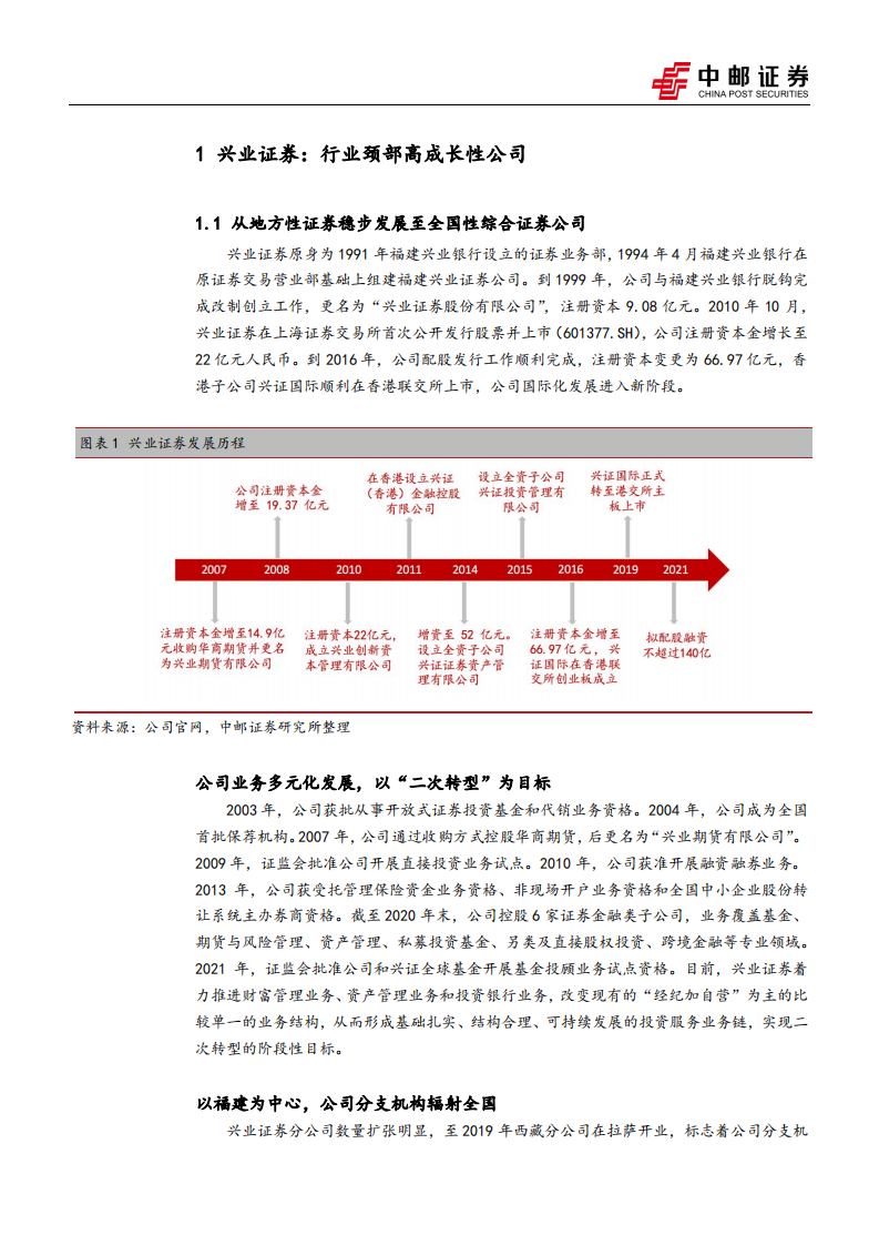 兴业证券-首次覆盖报告：大资管业务值得期待，盈利提升能力亮眼-220128.pdf 第5页