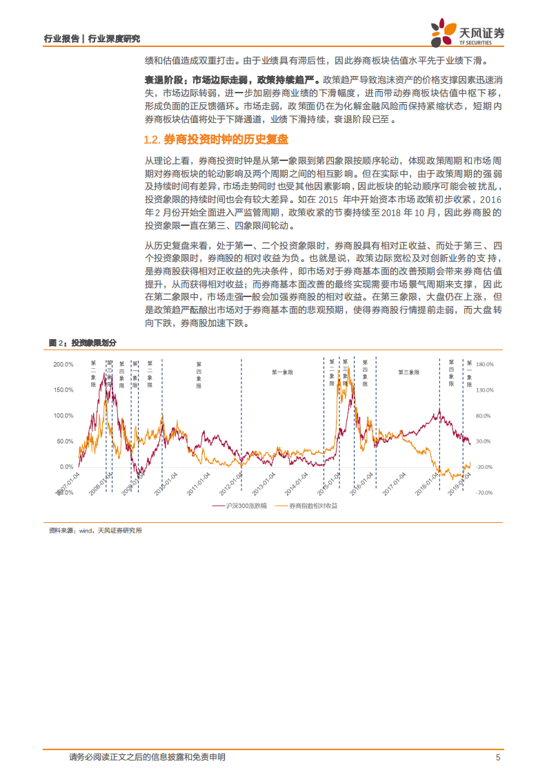 投资时钟指向券商：证券行业投资时钟理论、股票质押影响测算.pdf 第5页