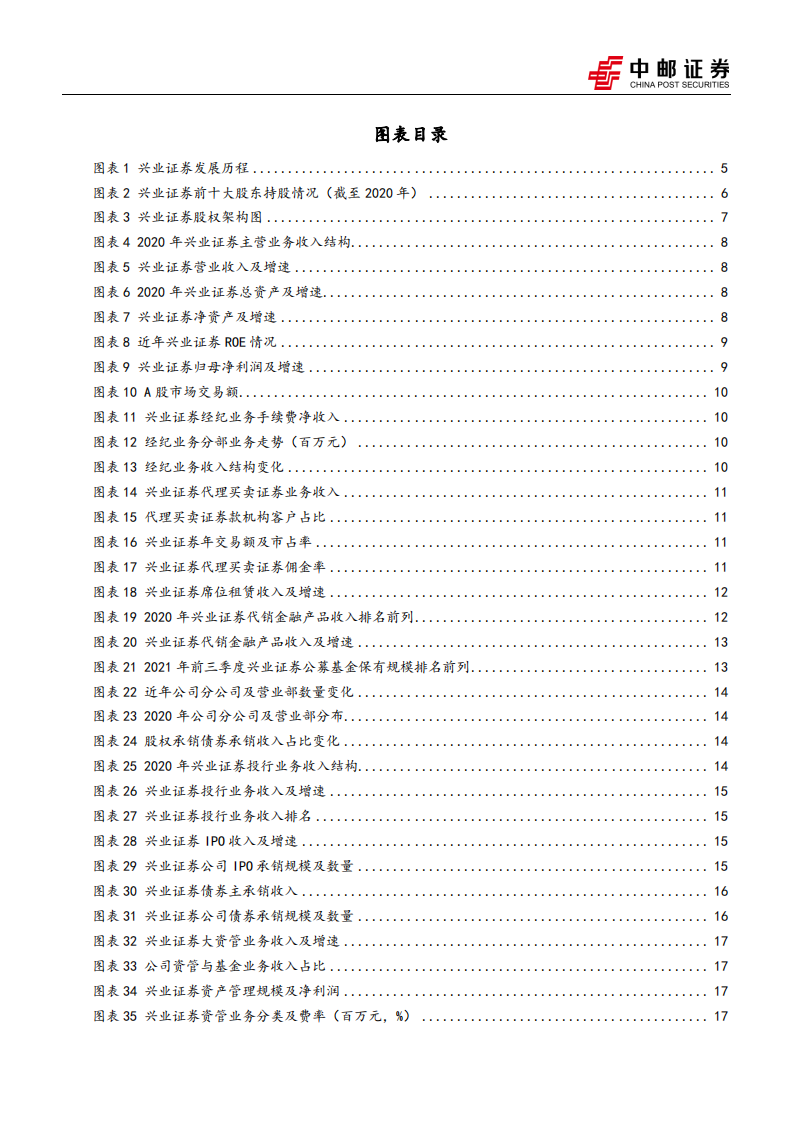 兴业证券-首次覆盖报告：大资管业务值得期待，盈利提升能力亮眼-220128.pdf 第3页