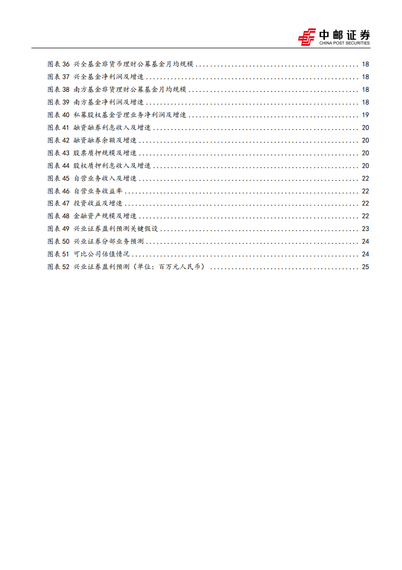 兴业证券-首次覆盖报告：大资管业务值得期待，盈利提升能力亮眼-220128.pdf 第4页