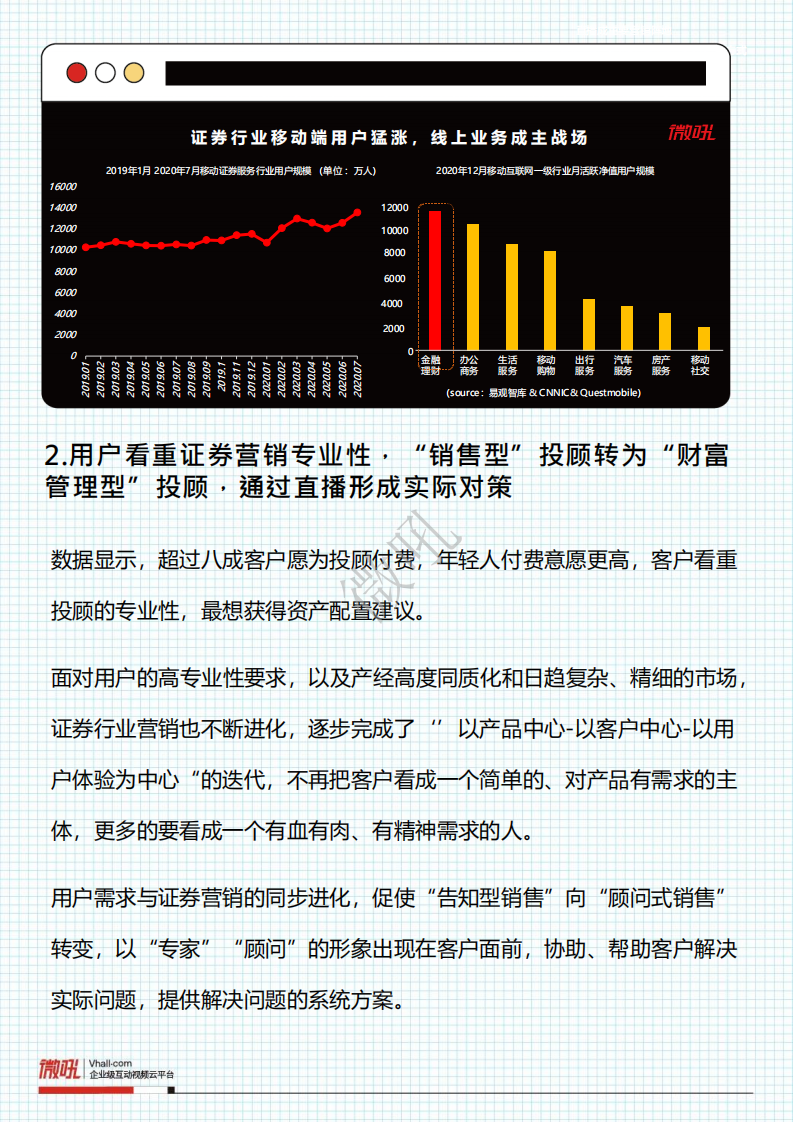 微吼：2021证券行业直播营销策略白皮书.pdf 第4页