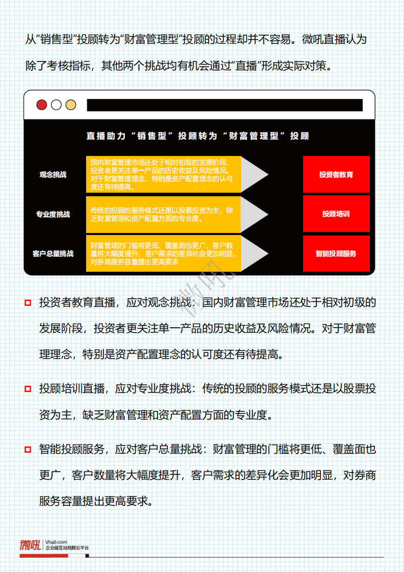 微吼：2021证券行业直播营销策略白皮书.pdf 第5页