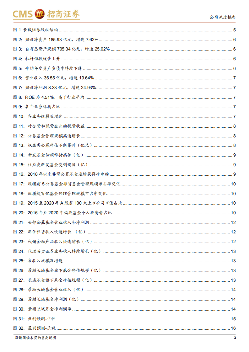 长城证券-受益公募基金黄金赛道的重要标的-211026.pdf 第3页
