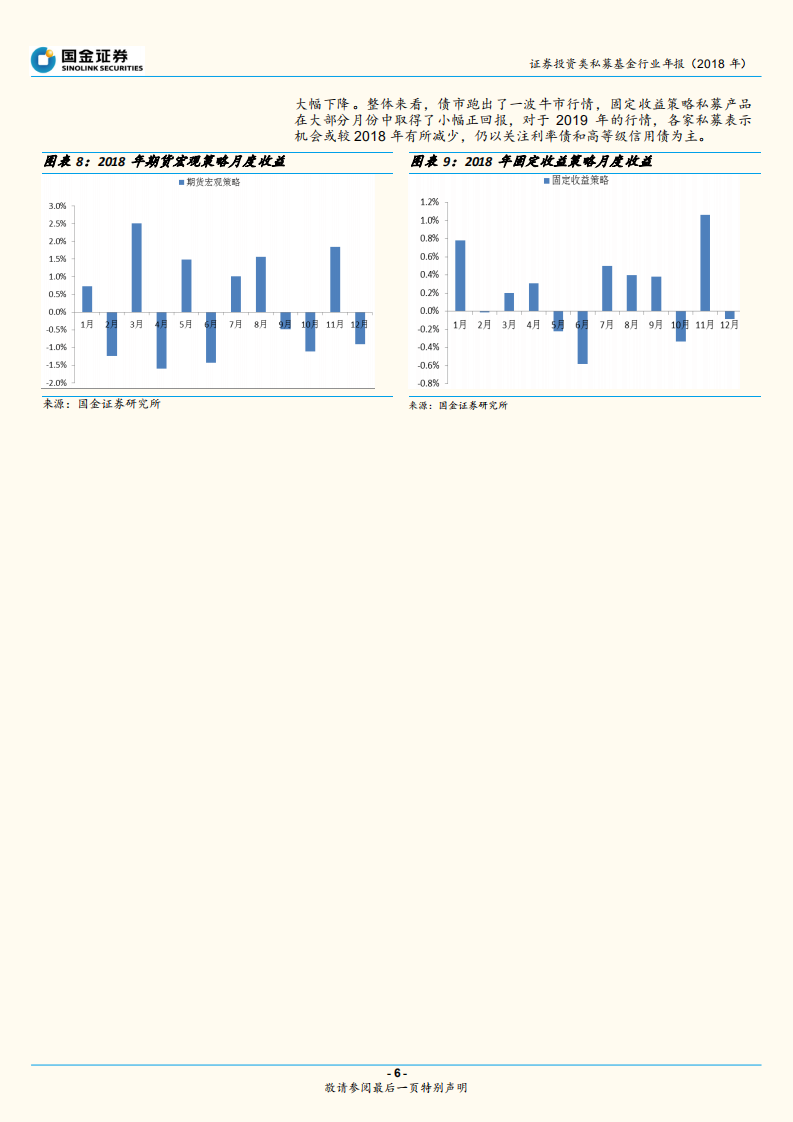 证券投资类私募基金行业年报：各策略分化明显，期货宏观略胜一筹.pdf 第6页