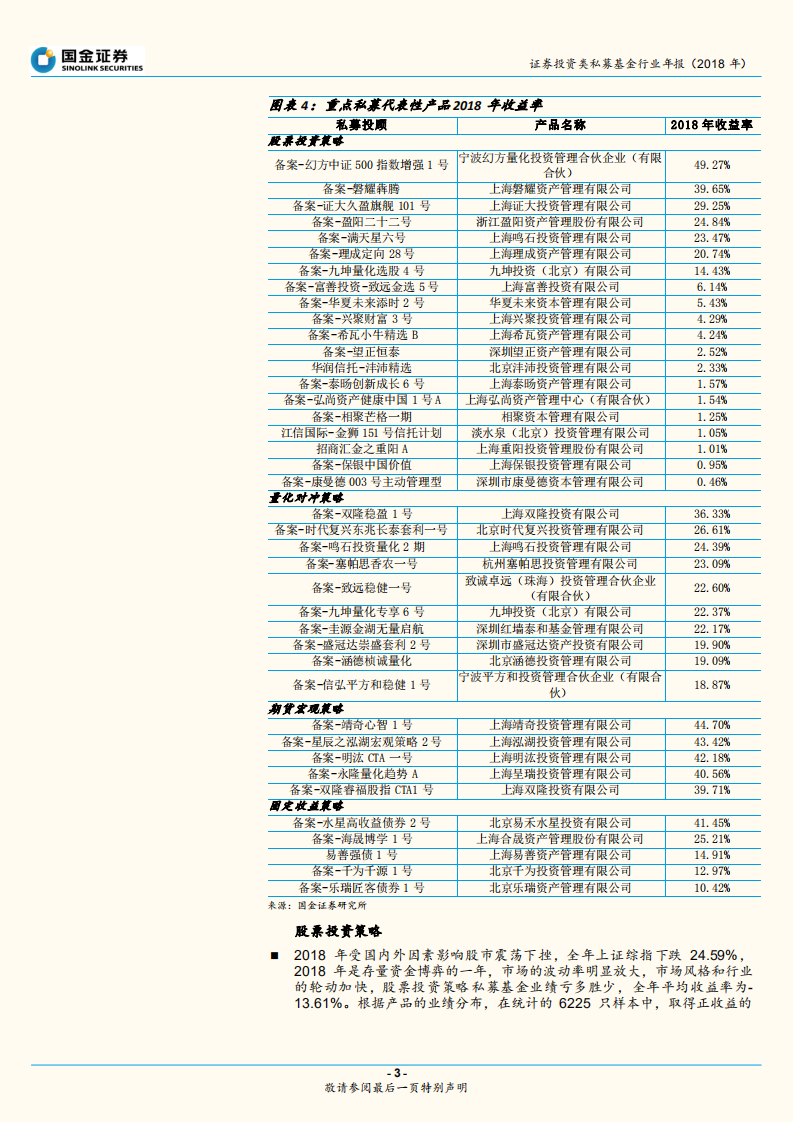 证券投资类私募基金行业年报：各策略分化明显，期货宏观略胜一筹.pdf 第3页