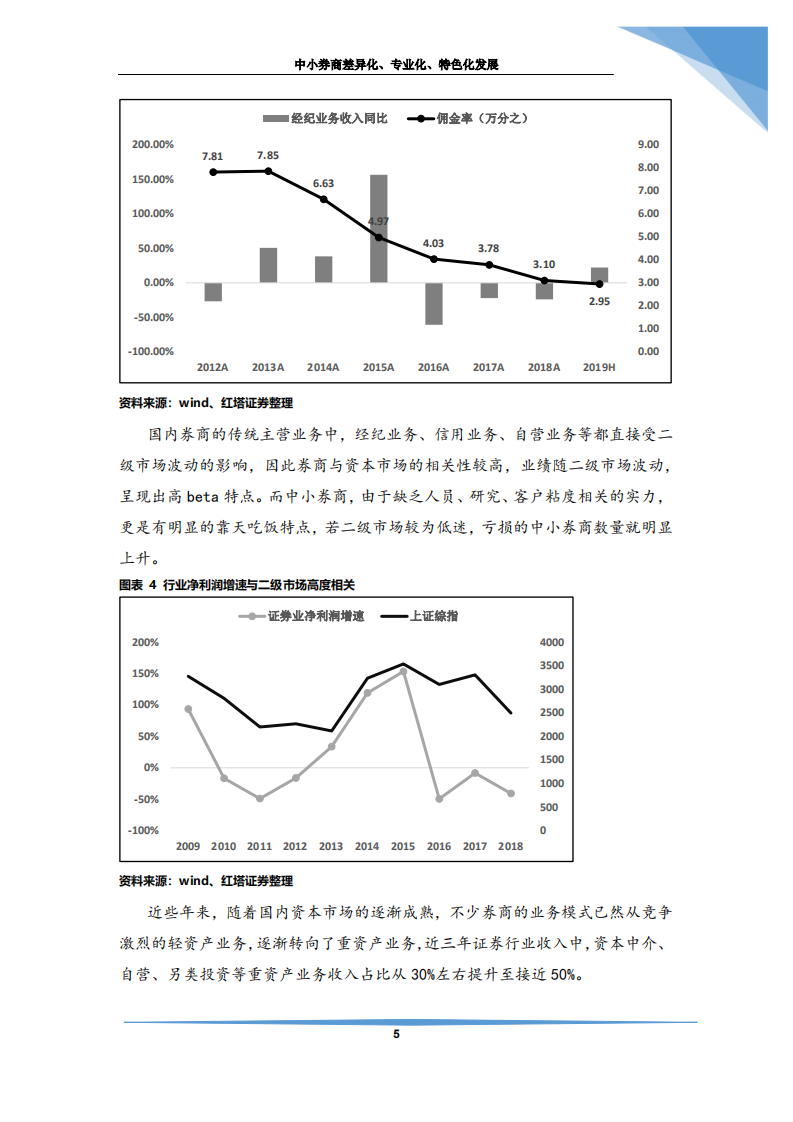 证券行业 ：中小券商差异化、专业化、特色化发展-191215.pdf 第6页