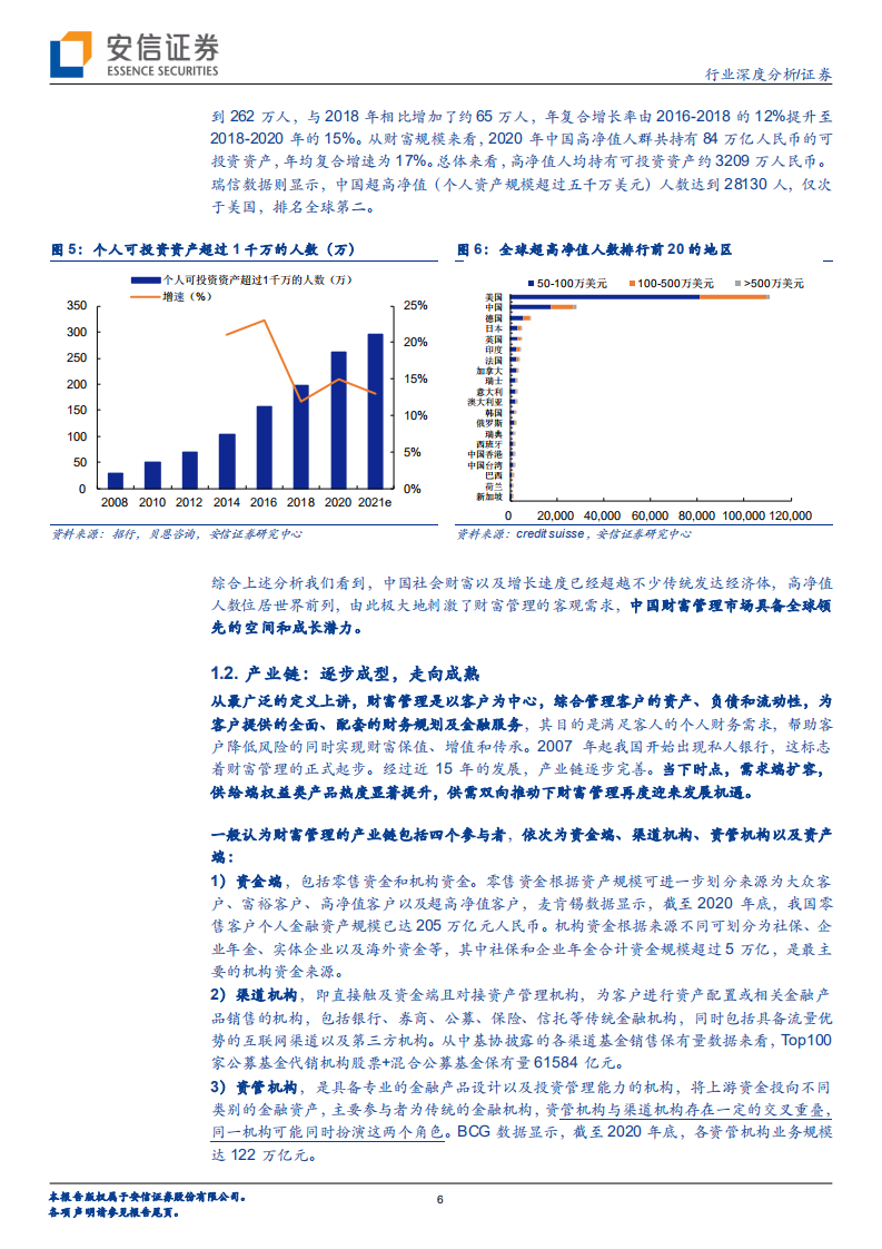 证券行业：财富管理新浪潮已至，掘金券商时不我待-211117.pdf 第6页