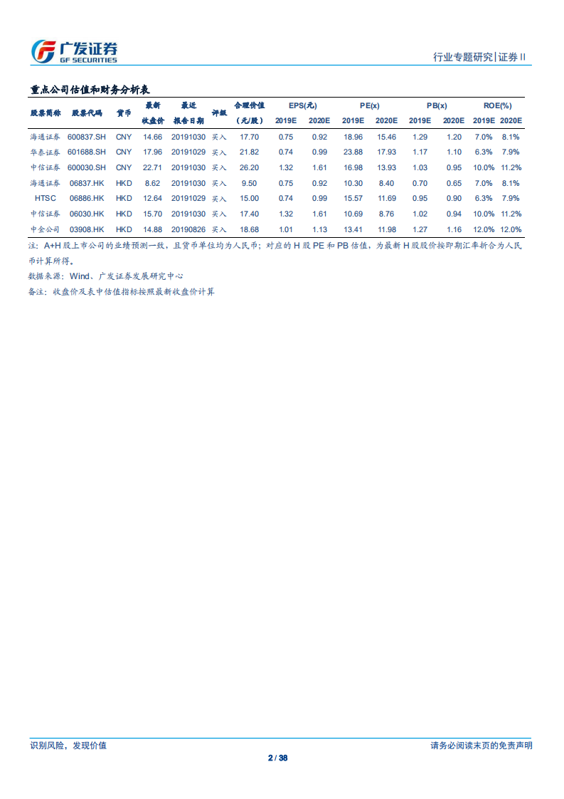 证券行业：从扩表能力看龙头券商经营与估值的双重分化-191108.pdf 第2页