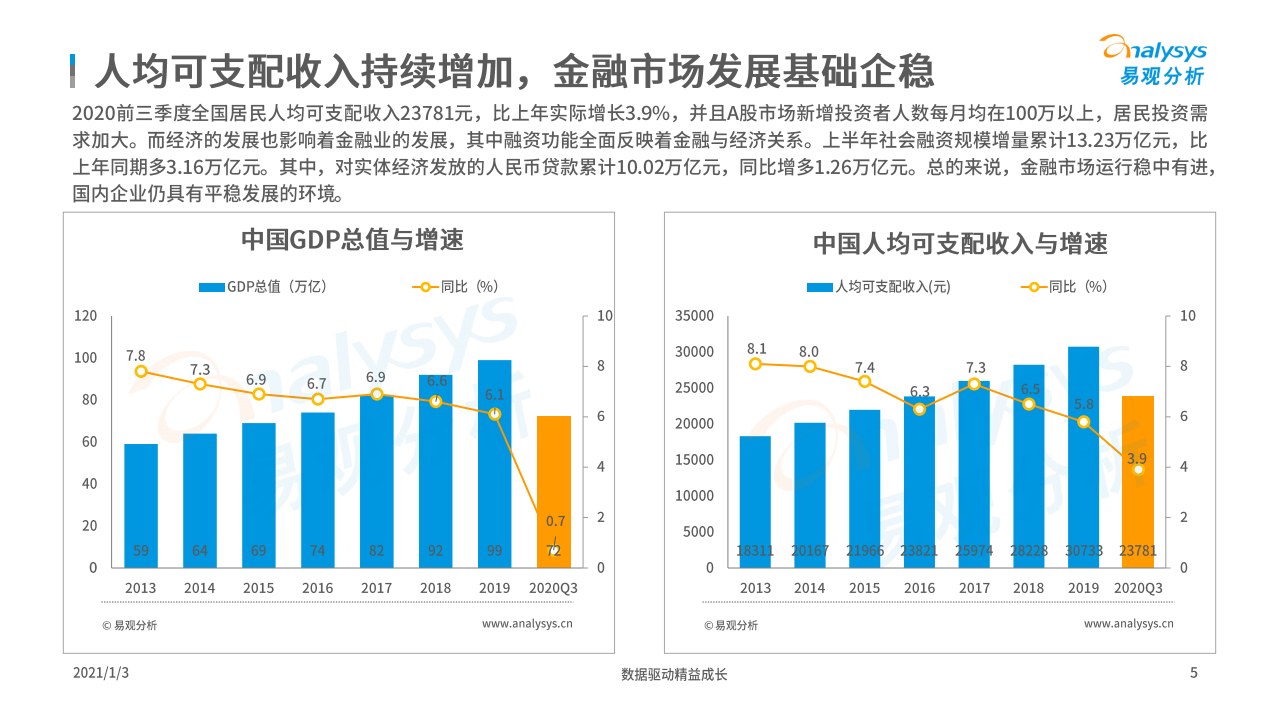 易观分析：2020中国证券行业财富管理转型专题分析.pdf 第4页