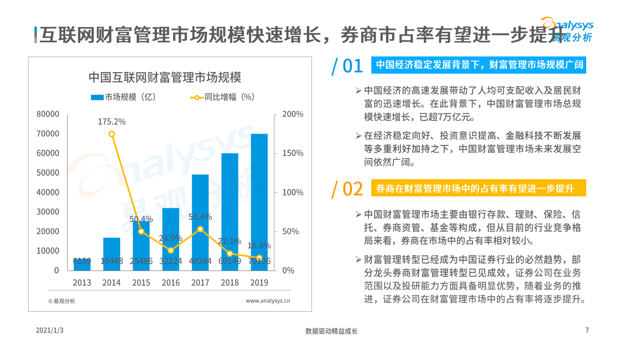 易观分析：2020中国证券行业财富管理转型专题分析.pdf 第6页