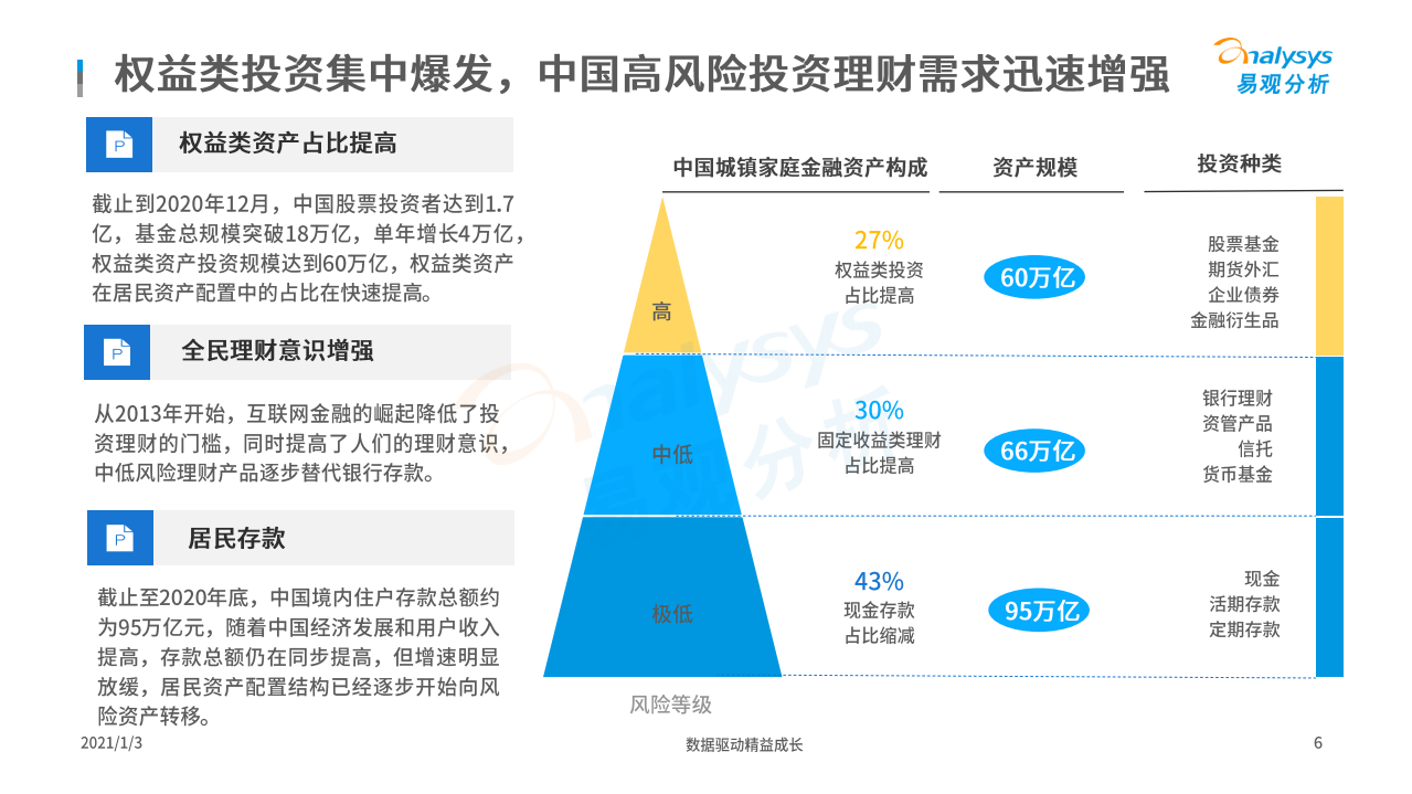 易观分析：2020中国证券行业财富管理转型专题分析.pdf 第5页