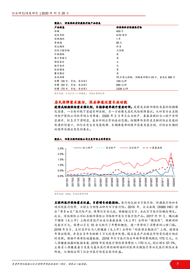 2020年保险行业科技赋能生态，数字化转型分析研究报告.pdf 第6页