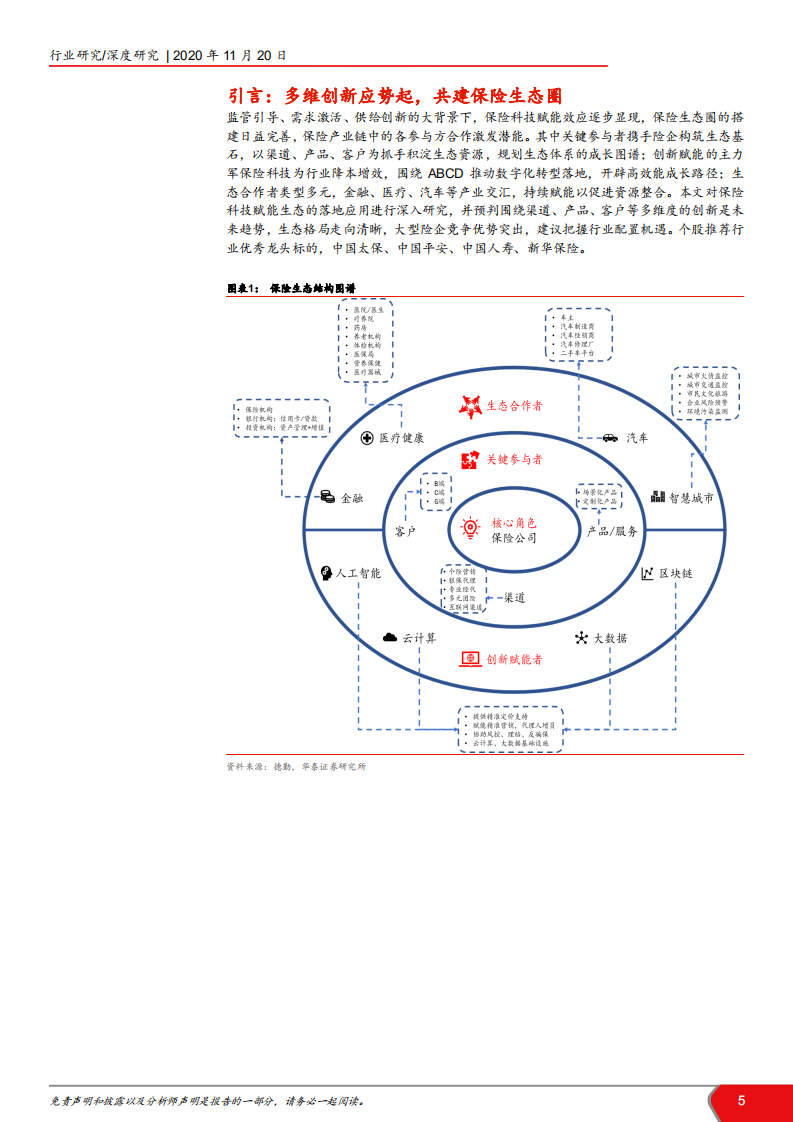 2020年保险行业科技赋能生态，数字化转型分析研究报告.pdf 第4页