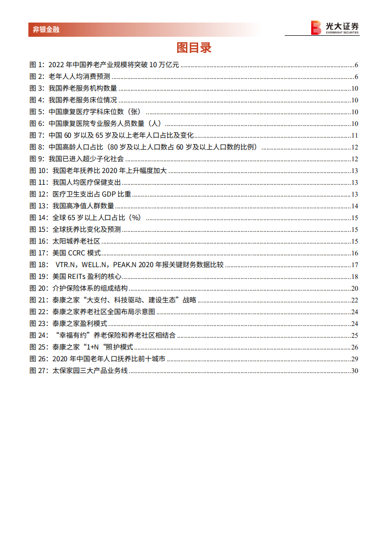 保险+养老社区发展深度研究，养老社区发展潜力巨大，险企布局具有天然优势.pdf 第4页