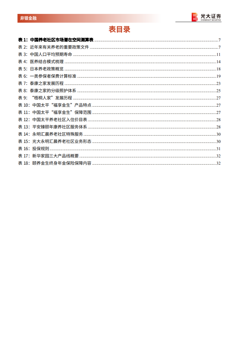 保险+养老社区发展深度研究，养老社区发展潜力巨大，险企布局具有天然优势.pdf 第5页