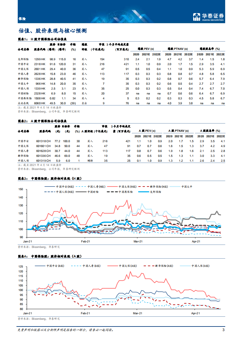 保险行业： 风险收益渐具吸引力-20210416.pdf 第3页
