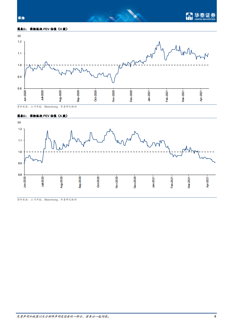 保险行业： 风险收益渐具吸引力-20210416.pdf 第4页