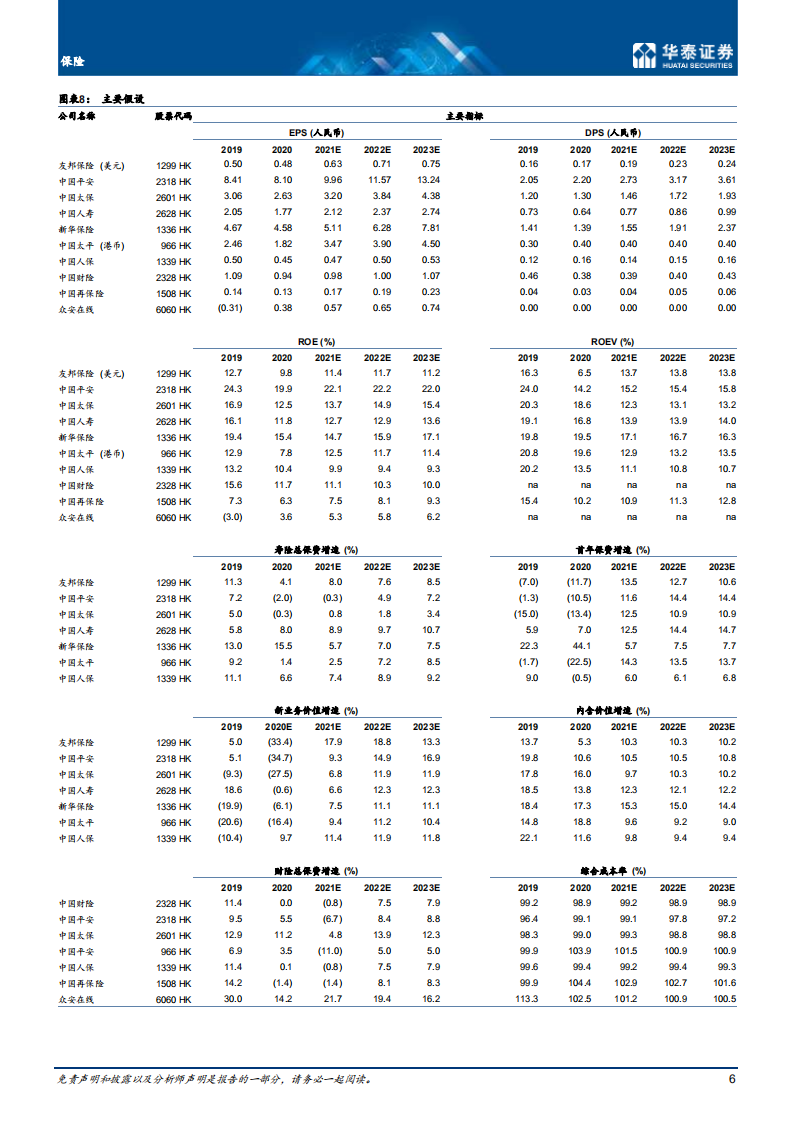 保险行业： 风险收益渐具吸引力-20210416.pdf 第6页