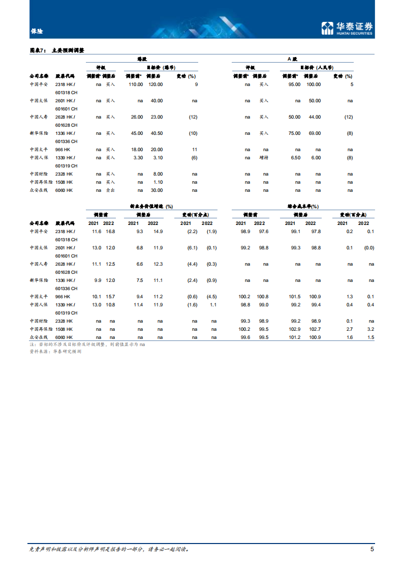 保险行业： 风险收益渐具吸引力-20210416.pdf 第5页