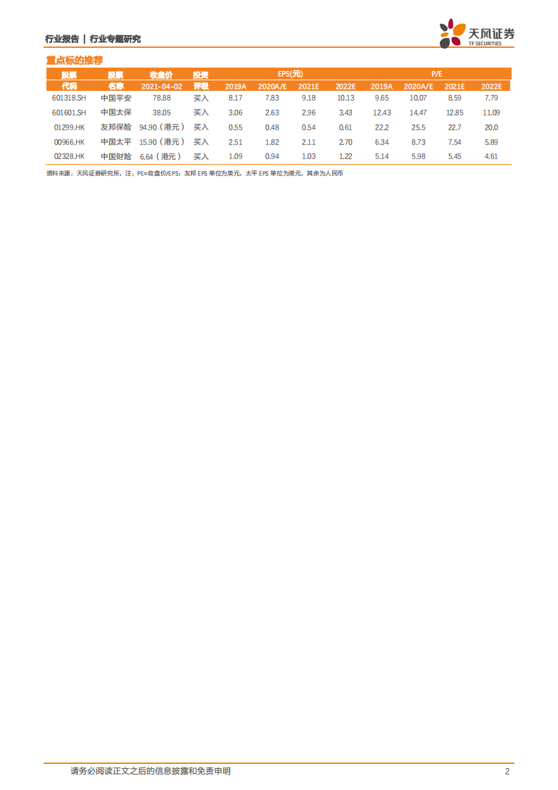 保险行业：2020年投资端表现亮眼，负债端受疫情冲击的程度和持续性超出预期，短期承压不改长期向好趋势-210406.pdf 第2页