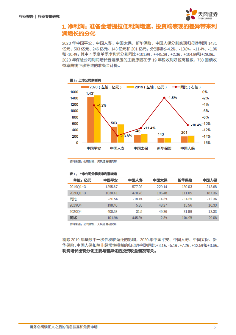 保险行业：2020年投资端表现亮眼，负债端受疫情冲击的程度和持续性超出预期，短期承压不改长期向好趋势-210406.pdf 第5页