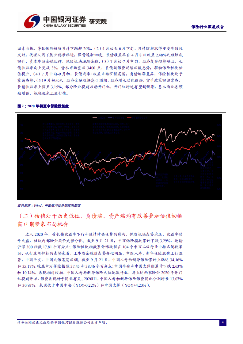 保险行业：把握业绩修复以及估值切换带来的布局时机-20200923.pdf 第5页