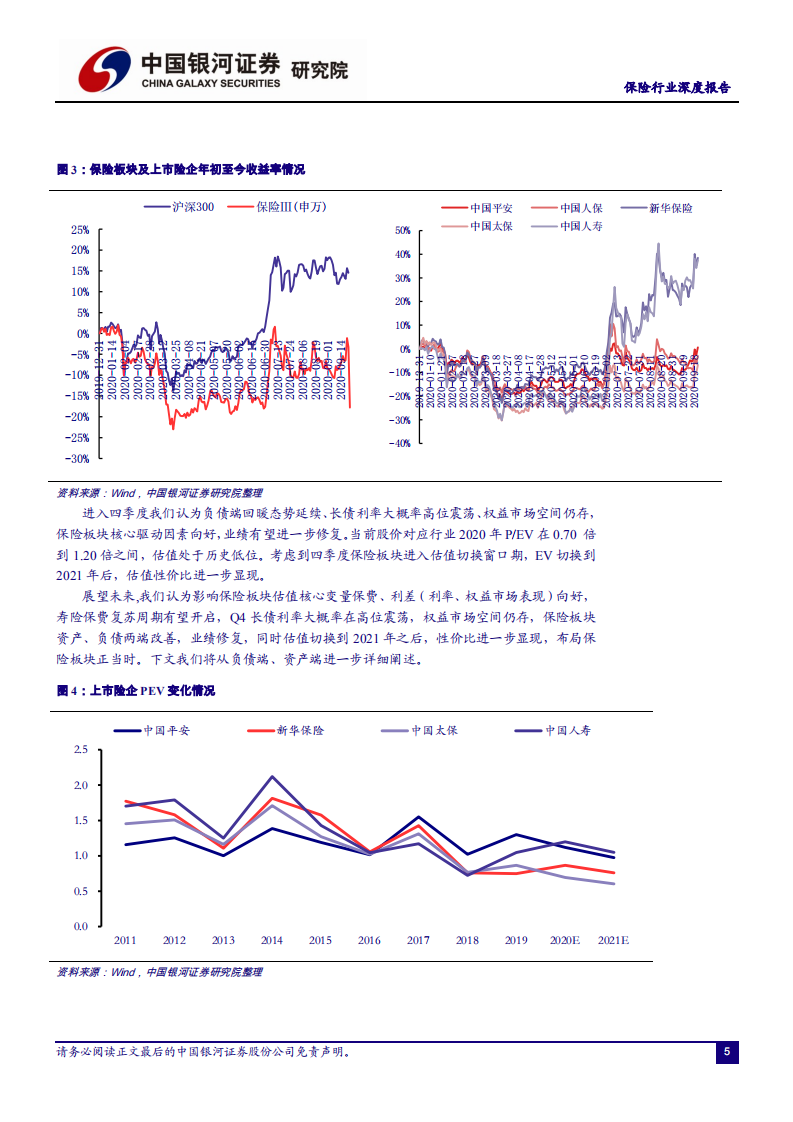 保险行业：把握业绩修复以及估值切换带来的布局时机-20200923.pdf 第6页