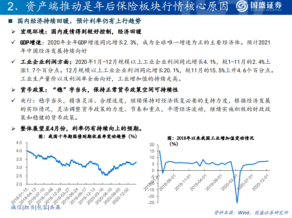 保险行业：保险板块配置时机已到，兼具短期与中期逻辑-210228.pdf 第6页