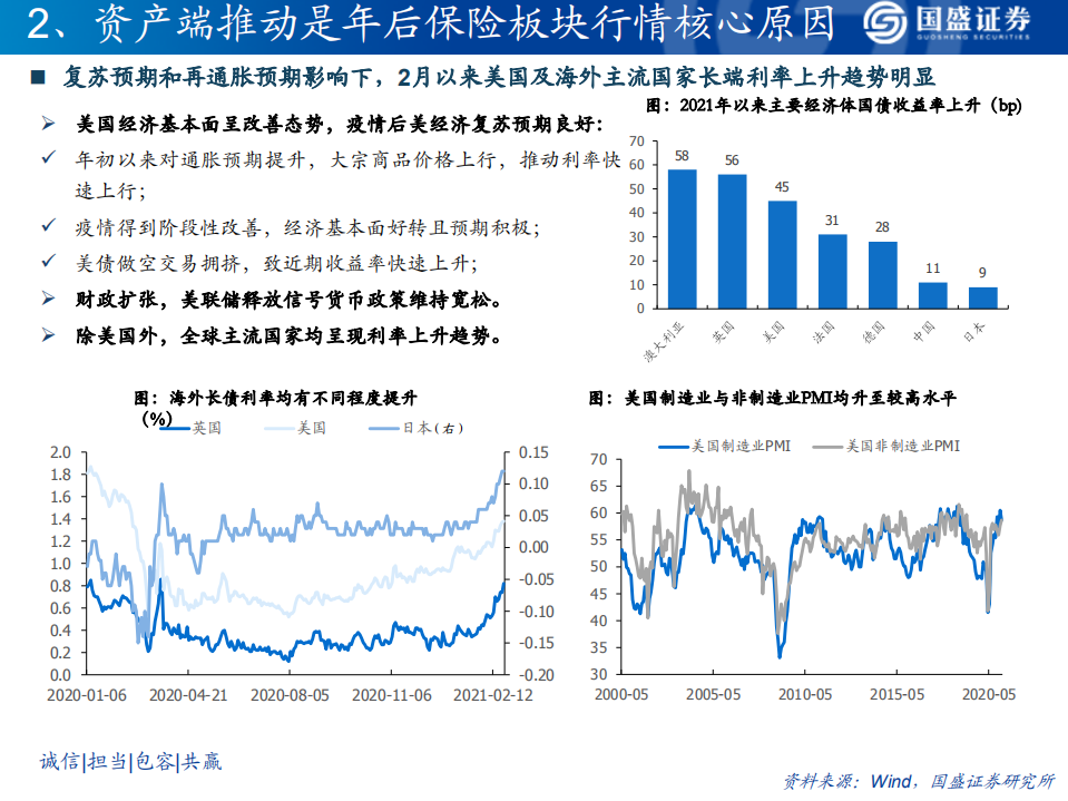 保险行业：保险板块配置时机已到，兼具短期与中期逻辑-210228.pdf 第5页