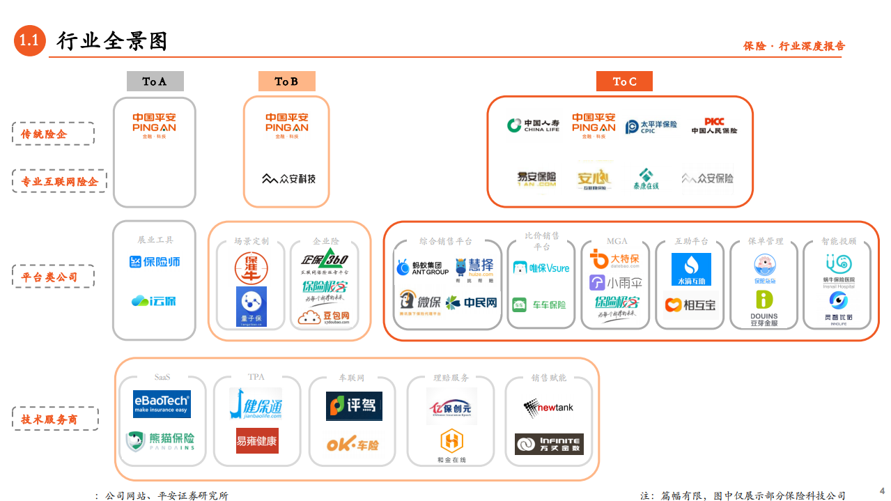 保险科技行业专题研究（二）：群雄逐鹿的背后，商业模式探究-20201116.pdf 第4页
